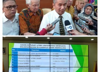 UNSRI,13 Juni 2024 Resmi Mengumumkan Penerimaan Mahasiswa Baru Untuk Jalur SNBT